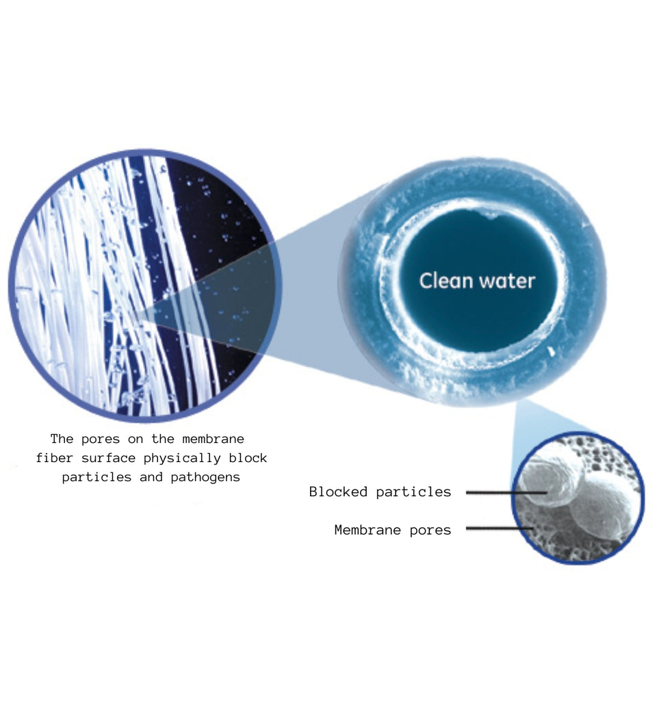 The Journey to Clean Water: AQUASIV's Commitment to Quality